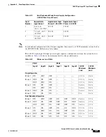 Предварительный просмотр 139 страницы Cisco 4503-E - Catalyst Data Bundle Switch Installation Manual