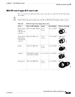 Предварительный просмотр 143 страницы Cisco 4503-E - Catalyst Data Bundle Switch Installation Manual