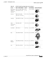 Предварительный просмотр 155 страницы Cisco 4503-E - Catalyst Data Bundle Switch Installation Manual