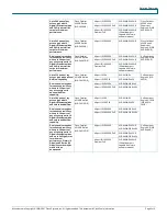 Preview for 2 page of Cisco 4506-E - Catalyst Switch Overview