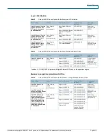 Preview for 3 page of Cisco 4506-E - Catalyst Switch Overview