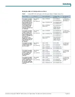 Preview for 4 page of Cisco 4506-E - Catalyst Switch Overview