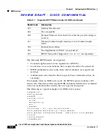 Предварительный просмотр 370 страницы Cisco 4700 series Administration Manual