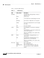 Preview for 32 page of Cisco 4908G-L3 - Catalyst Switch Installation Manual