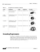 Preview for 42 page of Cisco 4908G-L3 - Catalyst Switch Installation Manual