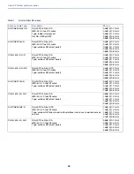 Предварительный просмотр 45 страницы Cisco 4G-ANTM-OM-CM Manual