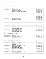 Предварительный просмотр 46 страницы Cisco 4G-ANTM-OM-CM Manual