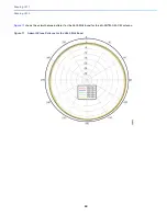 Предварительный просмотр 64 страницы Cisco 4G-ANTM-OM-CM Manual