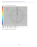 Предварительный просмотр 105 страницы Cisco 4G-ANTM-OM-CM Manual