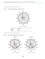 Preview for 282 page of Cisco 4G-ANTM-OM-CM Manual