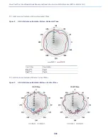 Предварительный просмотр 284 страницы Cisco 4G-ANTM-OM-CM Manual