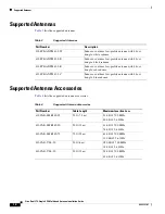 Preview for 12 page of Cisco 4G-LTE-ANTM-O-3 Installation Manual