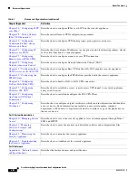 Preview for 42 page of Cisco 500 Series Configuration Manual