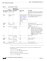 Preview for 104 page of Cisco 500 Series Configuration Manual