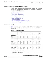 Preview for 205 page of Cisco 500 Series Configuration Manual