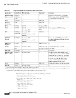 Preview for 468 page of Cisco 500 Series Configuration Manual
