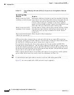 Preview for 576 page of Cisco 500 Series Configuration Manual