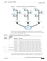 Preview for 581 page of Cisco 500 Series Configuration Manual