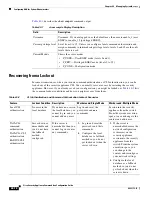 Preview for 910 page of Cisco 500 Series Configuration Manual