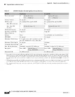 Preview for 978 page of Cisco 500 Series Configuration Manual