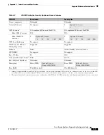 Preview for 979 page of Cisco 500 Series Configuration Manual