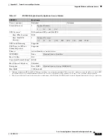 Preview for 981 page of Cisco 500 Series Configuration Manual