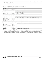 Preview for 982 page of Cisco 500 Series Configuration Manual