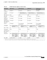 Preview for 983 page of Cisco 500 Series Configuration Manual