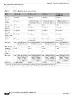 Preview for 984 page of Cisco 500 Series Configuration Manual