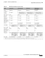 Preview for 985 page of Cisco 500 Series Configuration Manual