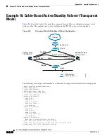 Preview for 1014 page of Cisco 500 Series Configuration Manual