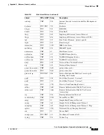 Preview for 1047 page of Cisco 500 Series Configuration Manual