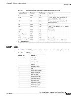 Preview for 1049 page of Cisco 500 Series Configuration Manual