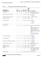 Preview for 1056 page of Cisco 500 Series Configuration Manual