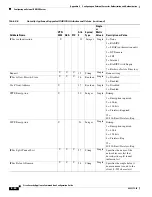 Preview for 1076 page of Cisco 500 Series Configuration Manual