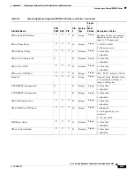 Preview for 1077 page of Cisco 500 Series Configuration Manual