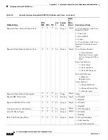 Preview for 1078 page of Cisco 500 Series Configuration Manual