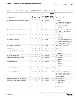 Preview for 1079 page of Cisco 500 Series Configuration Manual