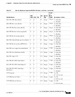 Preview for 1081 page of Cisco 500 Series Configuration Manual