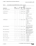 Preview for 1085 page of Cisco 500 Series Configuration Manual