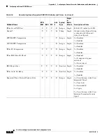 Preview for 1086 page of Cisco 500 Series Configuration Manual