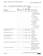 Preview for 1087 page of Cisco 500 Series Configuration Manual