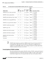 Preview for 1090 page of Cisco 500 Series Configuration Manual