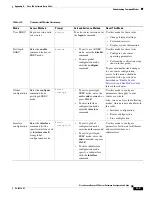 Preview for 127 page of Cisco 520 Series Software Configuration Manual