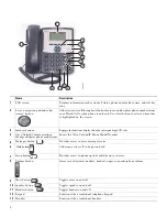 Предварительный просмотр 2 страницы Cisco 521G - Unified IP Phone VoIP User Manual