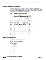 Preview for 96 page of Cisco 5428 - SN Router Installation Manual