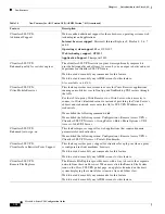 Preview for 82 page of Cisco 5505 - ASA Firewall Edition Bundle Cli Configuration Manual