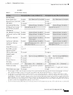 Preview for 165 page of Cisco 5505 - ASA Firewall Edition Bundle Cli Configuration Manual