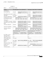 Preview for 171 page of Cisco 5505 - ASA Firewall Edition Bundle Cli Configuration Manual