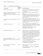 Preview for 215 page of Cisco 5505 - ASA Firewall Edition Bundle Cli Configuration Manual